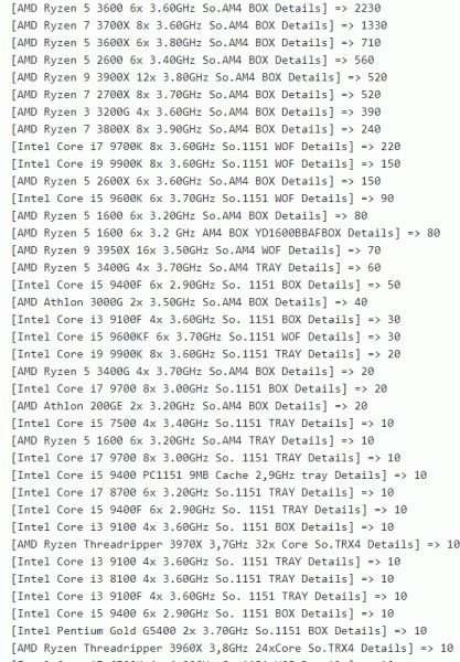 На один процессор Intel немцы покупают девять процессоров AMD. Появилась новая статистика Mindfactory