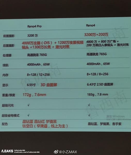 Даунгрейд. Опубликованы характеристики Oppo Reno4 и Reno4 Pro Даунгрейд. Опубликованы характеристики Oppo Reno4 и Reno4 Pro