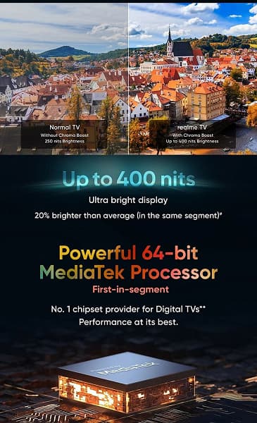 Первые изображения и характеристики телевизора Realme TV 