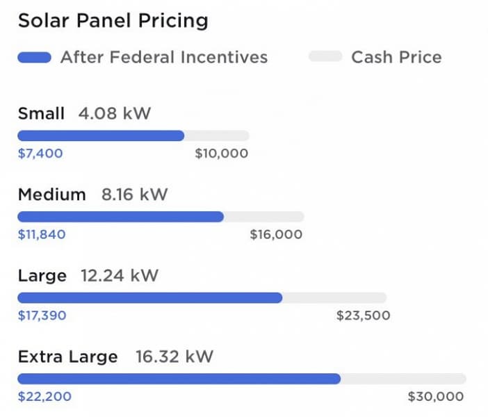Домашние солнечные панели Tesla стали мощнее и дешевле