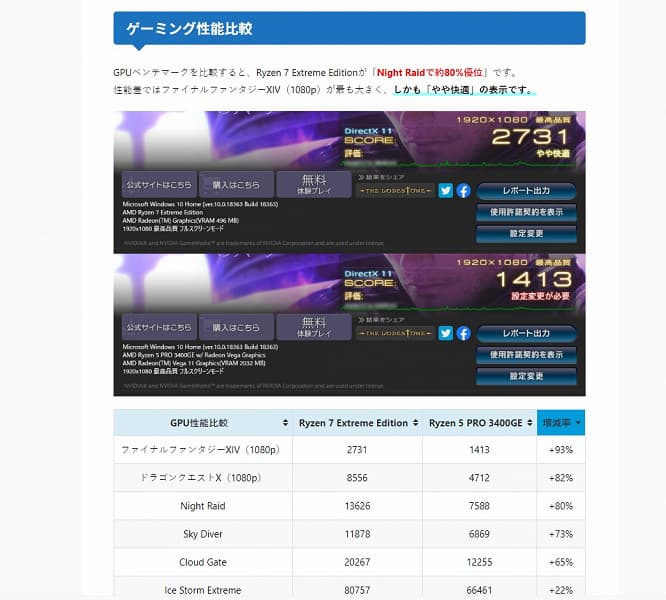 AMD Ryzen 7 Extreme Edition уже не тайна. Раскрыта производительность процессора
