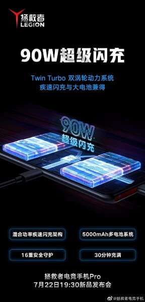 Трижды первый в мире. Lenovo Legion Rescuer — первый смартфон с зарядкой мощностью 90 Вт Трижды первый в мире. Lenovo Legion Rescuer — первый смартфон с зарядкой мощностью 90 Вт
