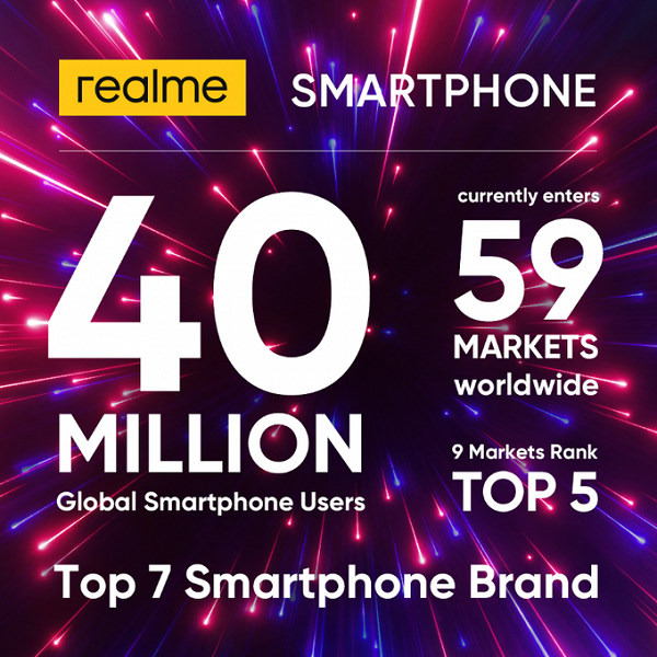 40 миллионов смартфонов: история успеха Realme