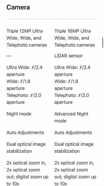 iPhone 12 Pro Max — самый долгоиграющий смартфон Apple. Все характеристики и цена модели