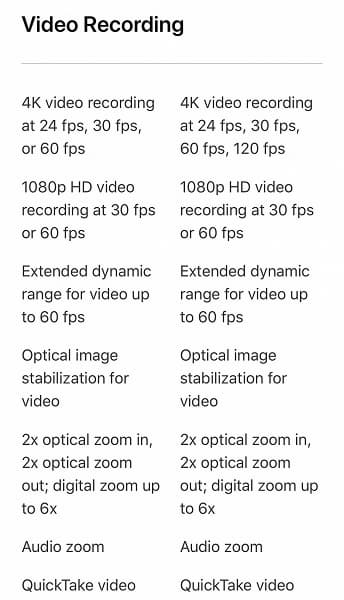 iPhone 12 Pro Max — самый долгоиграющий смартфон Apple. Все характеристики и цена модели