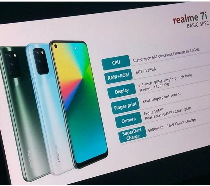 Новейший Realme 7i со всеми характеристиками и датой выхода на первом изображении