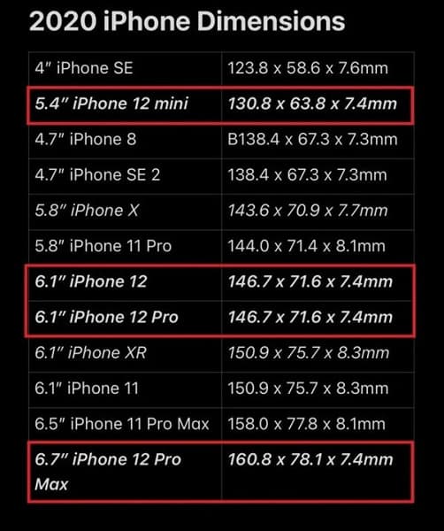 iPhone 12 Pro Max — самый большой iPhone в истории