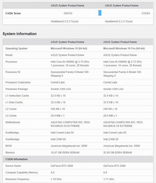 Насколько GeForce RTX 3090 быстрее GeForce RTX 3080? Первые тесты дают ответ на этот вопрос