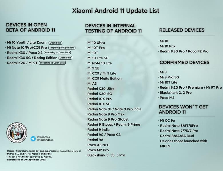 Началось тестирование Android 11 для Xiaomi Mi A3, Mi 10T, Mi 10T Pro, Mi 9 SE и Mi 9 Lite