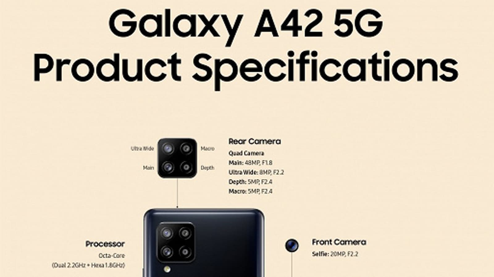 Оказалось, что весьма мощный и не самый дешёвый Samsung Galaxy A42 получил экран с невысоким разрешением