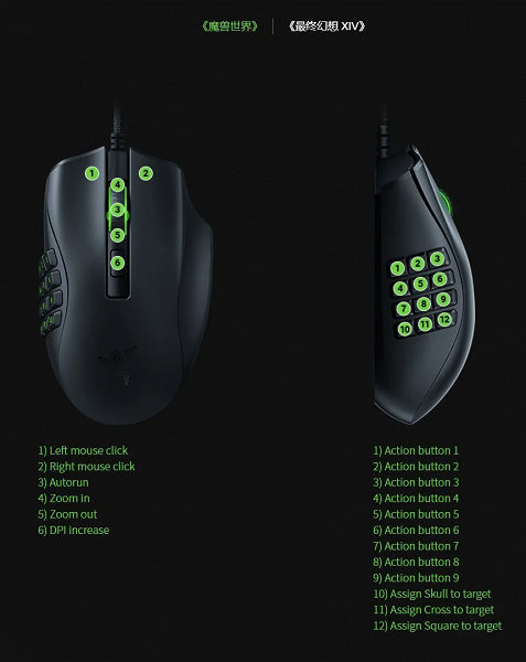Игровая мышь с 18 кнопками. Анонс Razer Naga X Gaming Mouse