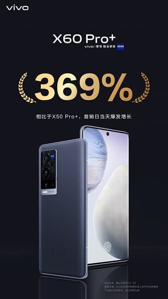 Первый смартфон с Snapdragon 888 и оптикой Zeiss сразу оказался хитом. Vivo объявила о рекордных продажах X60 Pro+