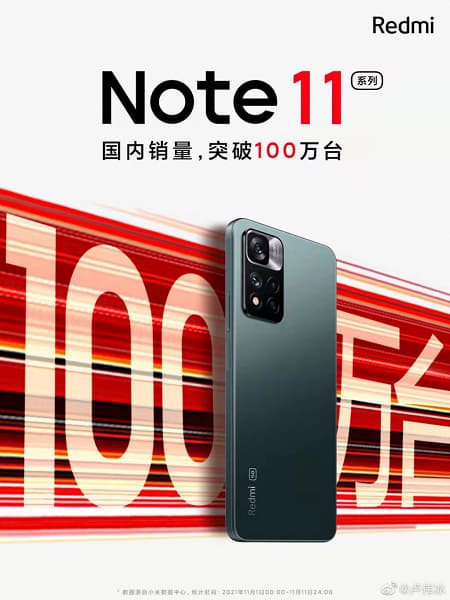 Redmi Note 11 не уступают по популярности iPhone 13. За 11 дней в Китае продан миллион смартфонов этой серии Redmi Note 11 не уступают по популярности iPhone 13. За 11 дней в Китае продан миллион смартфонов этой серии