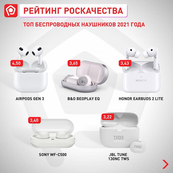 Лучшие беспроводные наушники 2021 года и лучшие недорогие модели по результатам тестирования Роскачества