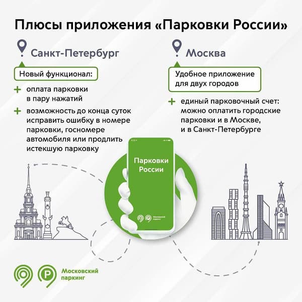 «Парковки Москвы» становятся «Парковками России» — Дептранс приглашает желающих на тестирование в Санкт-Петербурге