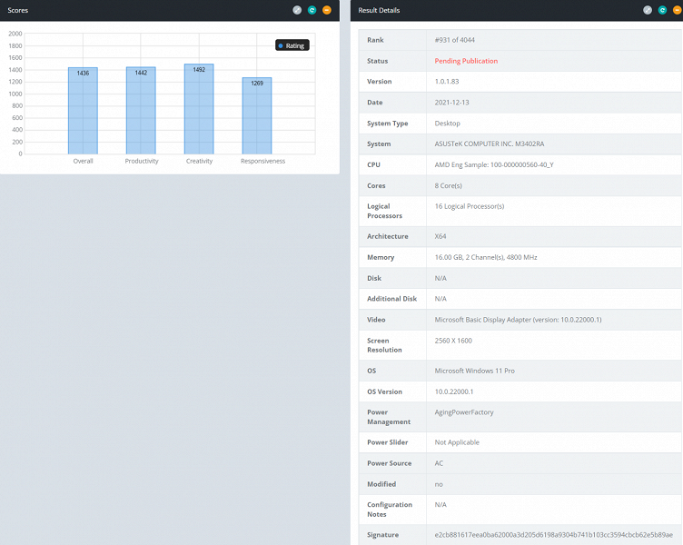 В одном из первых тестов Ryzen 7 6800U не смог уверенно обойти Ryzen 7 5800U, но есть нюанс