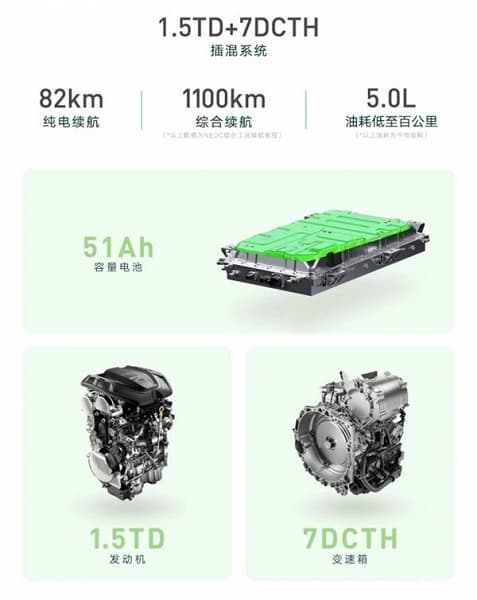 7-местный минивэн со встроенным очистителем воздуха и запасом хода 1100 км за 23 000 долларов. Представлен подзаряжаемый гибрид Geely Jiaji Platinum PHEV