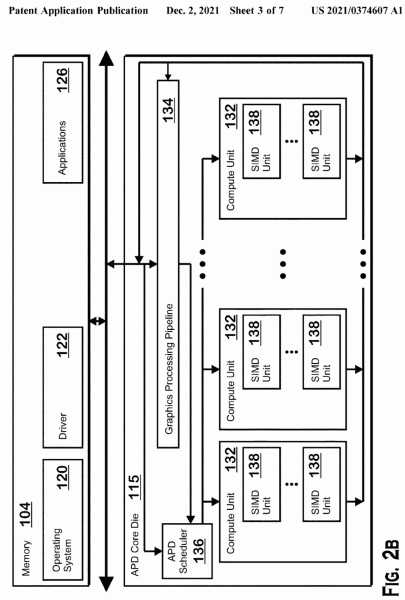 В видеокартах AMD может появиться модуль машинного обучения с собственной памятью. Такое решение описано в свежем патенте