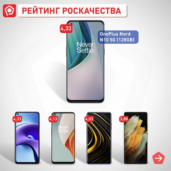 20-тысячные смартфоны OnePlus и Redmi заметно обогнали Samsung Galaxy S21 Ultra 5G в рейтинге Роскачества на лучший звук
