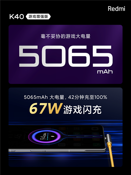 MIUI 12.5 из коробки, Dimensity 1200, 120 Гц, 64 Мп, 5065 мА·ч, 67 Вт за 310 долларов. Представлен Redmi K40 Game Enhanced Edition – самый доступный и самый легкий игровой смартфон