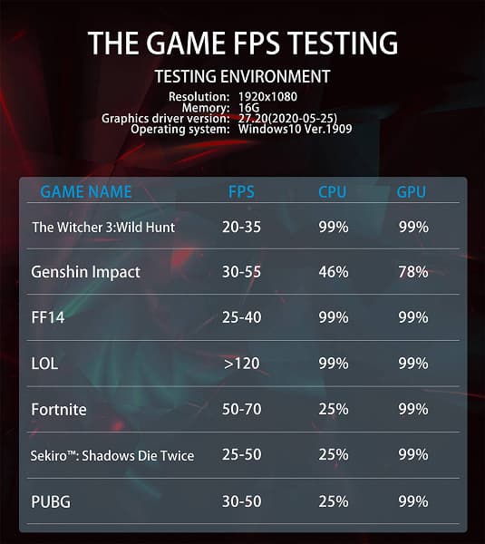 Thunderbolt 4, до трёх накопителей и очень компактные размеры. Представлен мини-ПК Minisforum EliteMini TL50
