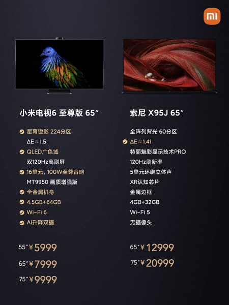 Лучше телевизоров Sony и в два раза дешевле. Представлены Xiaomi Mi TV 6 Extreme Edition – с экраном 4K QLED 120 Гц, Wi-Fi 6, 100 Вт звука, 48-мегапиксельной камерой и диагональю до 75 дюймов