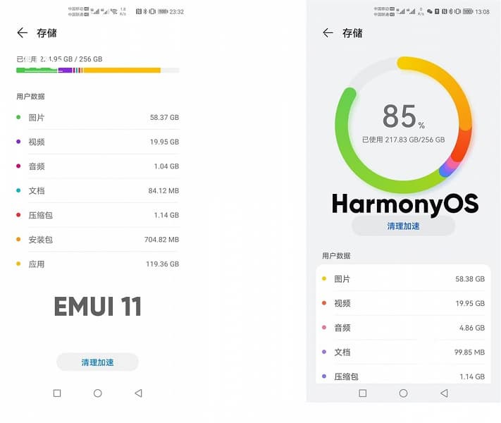 HarmonyOS 2.0 занимает гораздо меньше места, чем EMUI 11 HarmonyOS 2.0 занимает гораздо меньше места, чем EMUI 11