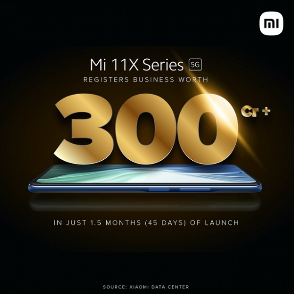 Redmi Note 10 стали хитом в Индии. За три месяца продано свыше 2 миллионов смартфонов серии