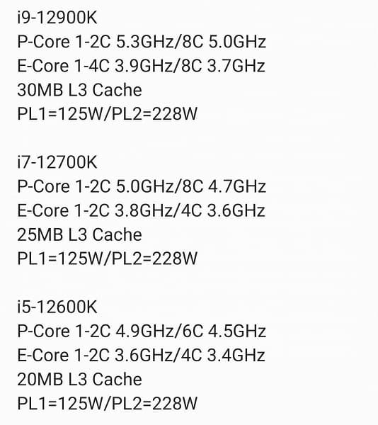 Появились спецификации процессоров Intel Core i9-12900K, i7-12700K и i5-12600K (Alder Lake-S)