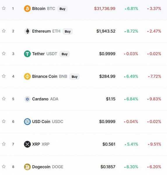 Илон Маск: «Я хотел бы, чтобы у Bitcoin все получилось»