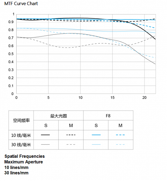 Представлен полнокадровый объектив Yongnuo YN35mm f/2S DF DSM с креплением Canon RF