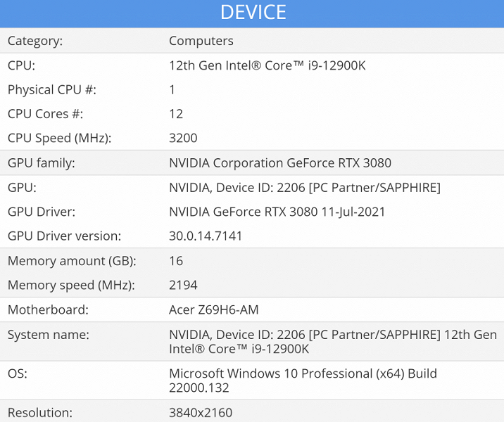 Флагманский процессор Intel Core i9-12900K засветился в бенчмарке Флагманский процессор Intel Core i9-12900K засветился в бенчмарке