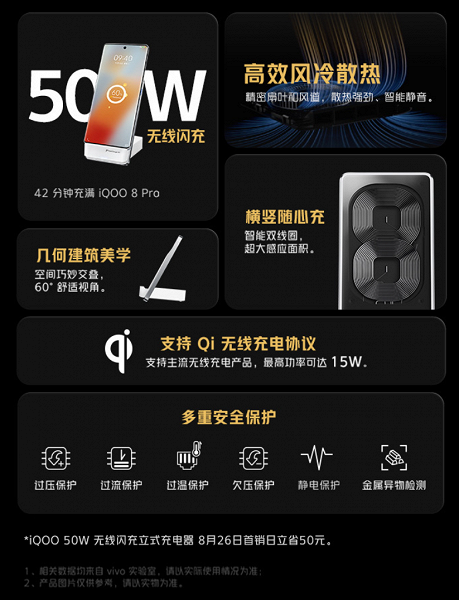 По 1 доллару за 1 Вт. Вертикальная беспроводная зарядка iQOO мощностью 50 Вт оценена в 50 долларов По 1 доллару за 1 Вт. Вертикальная беспроводная зарядка iQOO мощностью 50 Вт оценена в 50 долларов