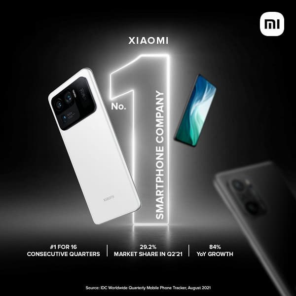 Четыре года подряд Xiaomi возглавляет второй по величине рынок смартфонов: компания продаёт на 80% смартфонов больше, чем Samsung, в Индии