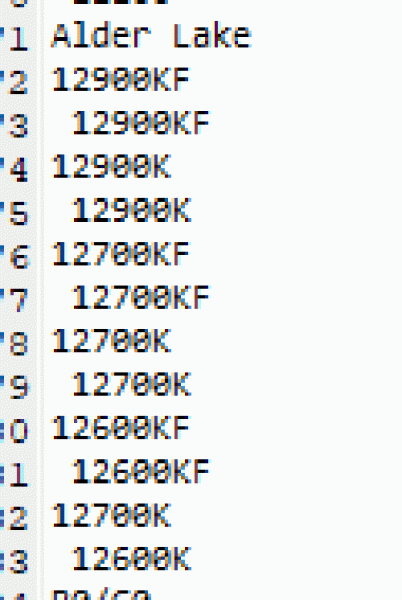 Новая платформа Intel Alder Lake дебютирует осенью с шестью моделями процессоров, cамыми мощными и самыми дорогими. Список CPU