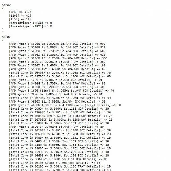 Ryzen 7 5700G и Ryzen 5 5600G разлетаются, как горячие пирожки. В статистике магазина Mindfactory за неделю это самые продаваемые процессоры