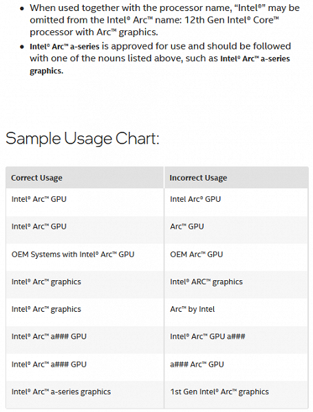 Стало известно, как будут называться видеокарты Intel Arc Alchemist Стало известно, как будут называться видеокарты Intel Arc Alchemist
