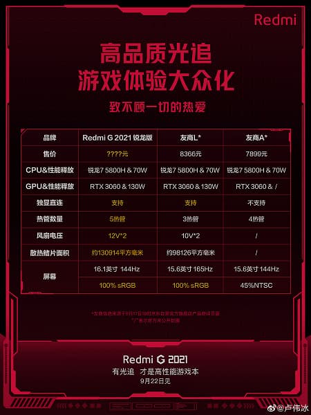 Игровым ноутбукам придется несладко после выхода Redmi G 2021. По соотношению характеристик и цены он окажется лучше Lenovo Legion 5 и Asus TUF A15