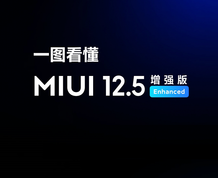 Улучшенная MIUI 12.5 уже вышла за пределами Китая. Ее получили Xiaomi Mi 11X и Poco F3