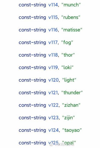 Xiaomi готовит 12 новых смартфонов, в том числе на непредставленных платформах Dimensity 8000 и Snapdragon 7 Gen 1