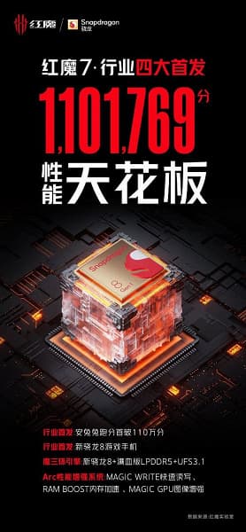 Первый в мире смартфон со Snapdragon 8 Gen 1 и подэкранной камерой стал рекордсменом в AnTuTu, набрав более 1 100 000 баллов