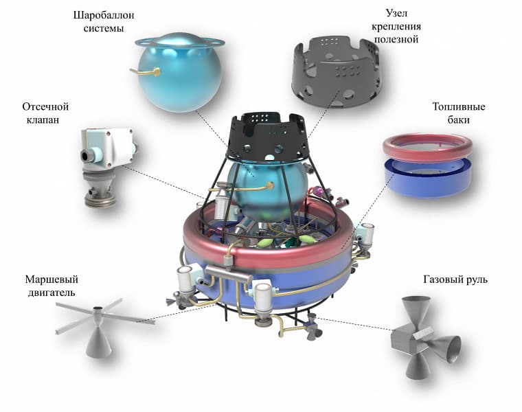 Космореволюция? Российские учёные нашли способ быстрее и дешевле выводить в космос спутники — при помощи «БОРИСа»