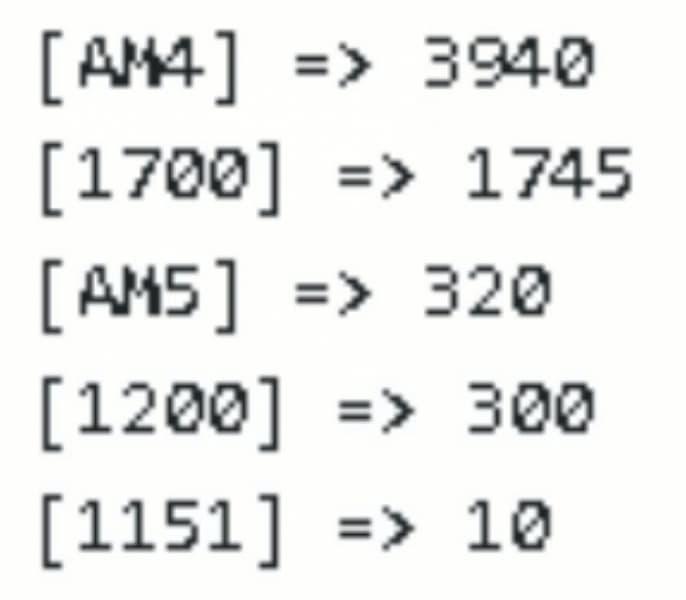 Ryzen 7 5800X3D стал абсолютным хитом AMD в Европе. За неделю в крупнейшем немецком магазине Германии продано столько Ryzen 7 5800X3D, сколько и всех CPU Intel вместе взятых