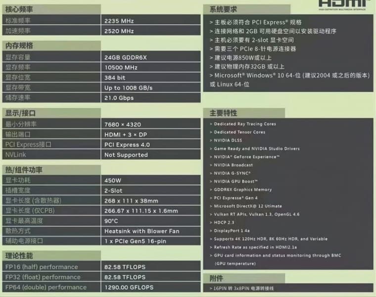 На рынок готовится выйти необычная GeForce RTX 4090 с «турбиной». Карта Manli будет двухслотовой