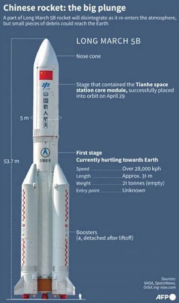 Завтра на Землю упадет неуправляемая 23-тонная ступень китайской ракеты Long March 5B. И никто не знает, куда именно