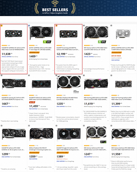 Так ли не востребована GeForce RTX 4080? Она стала бестселлером на площадке Newegg, а вот GeForce RTX 4090 – только третья