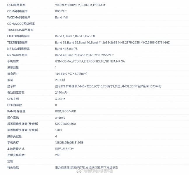 Экран 2К, 5000 мА·ч, 120 Вт, камера 50 Мп. «Монстр» iQOO 11 представят 8 декабря, это следующий флагман на Snapdragon 8 Gen 2