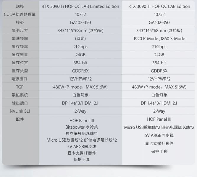 Видеокарта Galax RTX 3090 Ti HOF оснащена двумя 16-контактными разъемами 