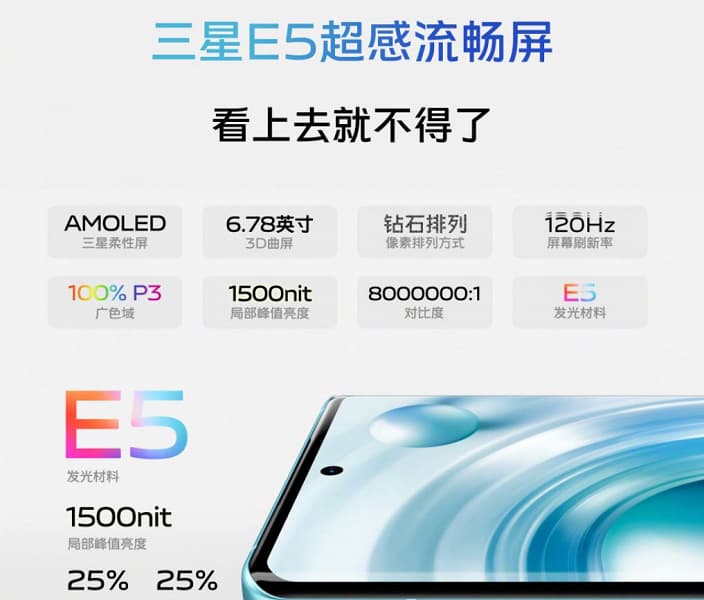 Топовый смартфон с камерой Zeiss и производительностью выше, чем у Galaxy S22 Ultra, за 565 долларов. Представлен Vivo X80