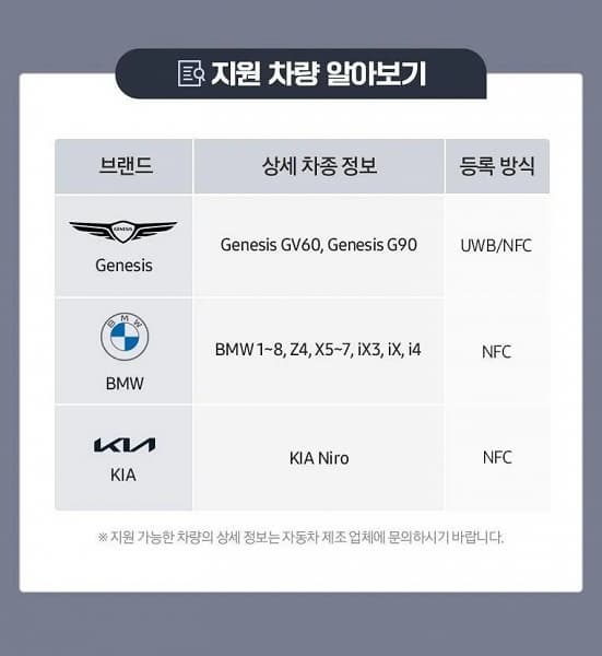 Смартфон вместо автомобильного ключа. Samsung Digital Car Key теперь поддерживает больше машин, включая почти все BMW